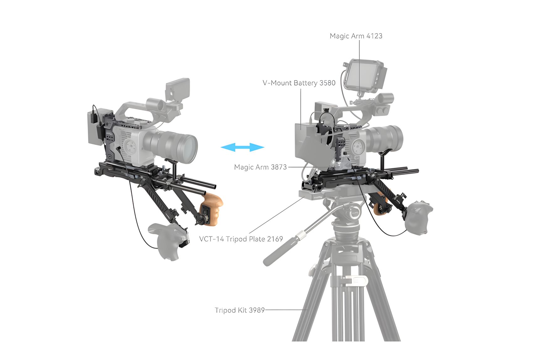 Shoulder Rig Kit for FX6