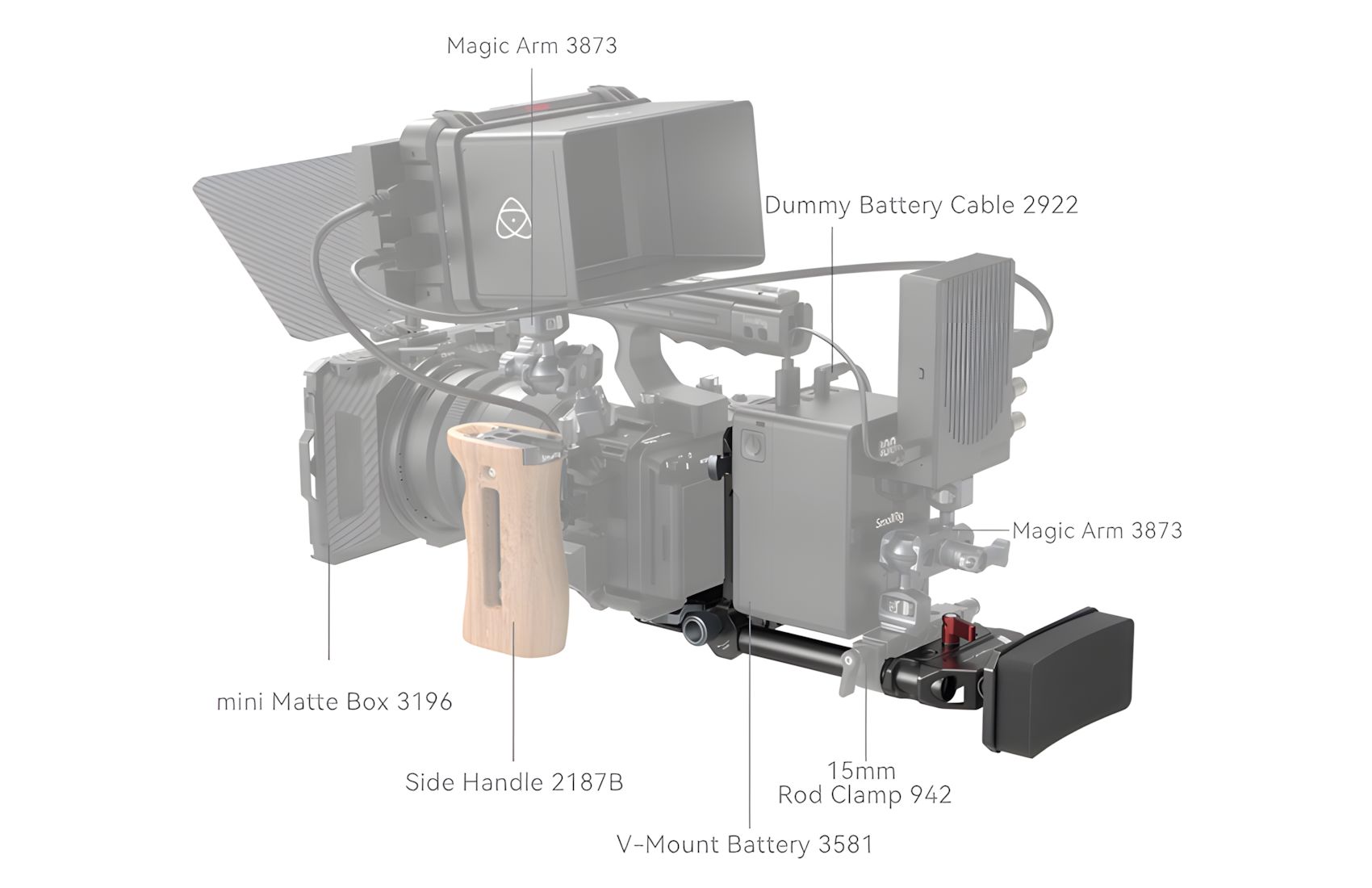 Advanced V-Mounting System