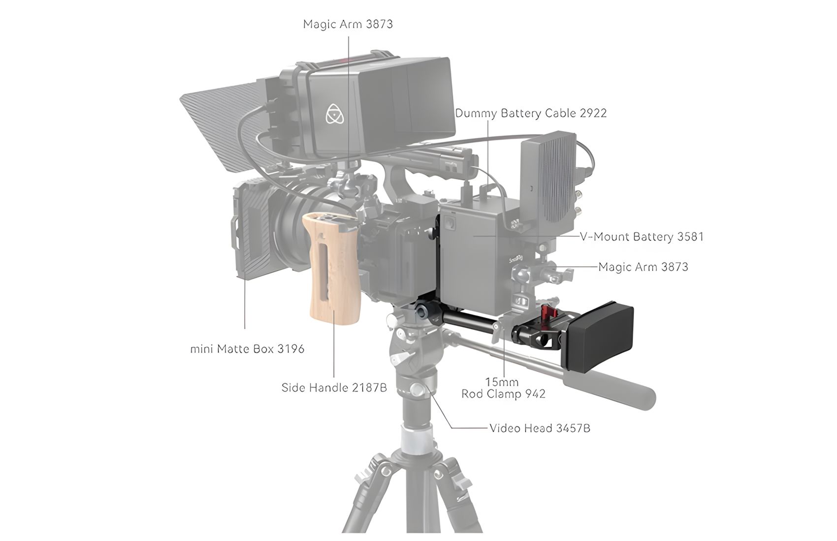 Advanced V-Mounting System
