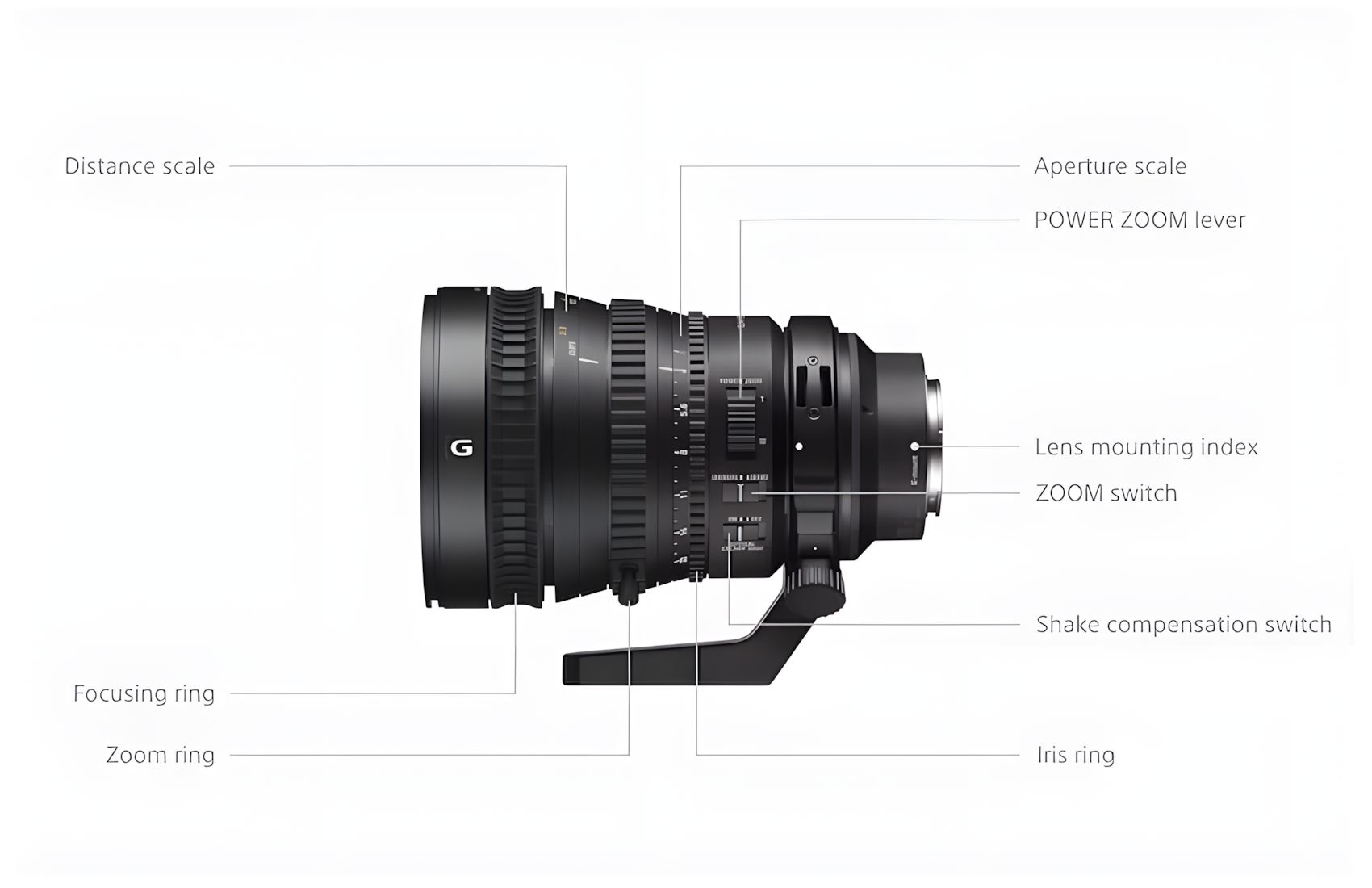 FE PZ 28-135mm f.4 G OSS