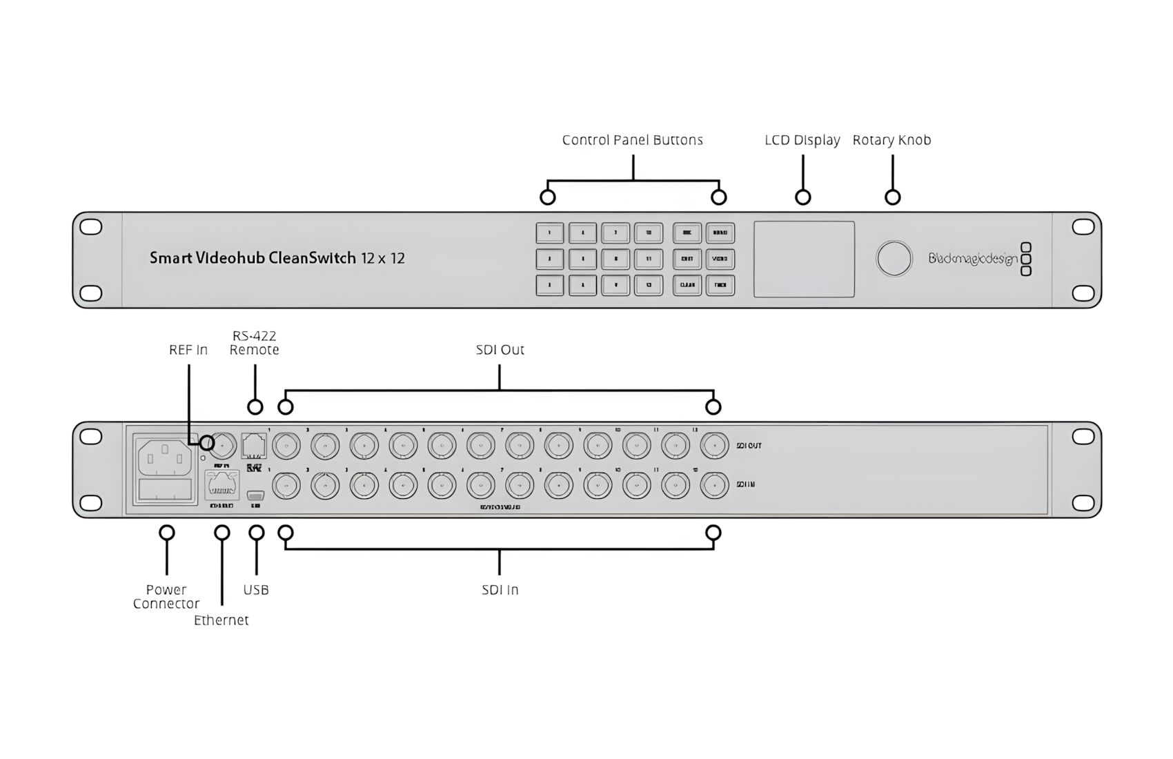 Videohub Cleanswitch 12x12