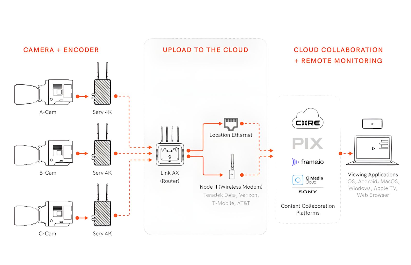 Link AX Wifi Router V-Mount