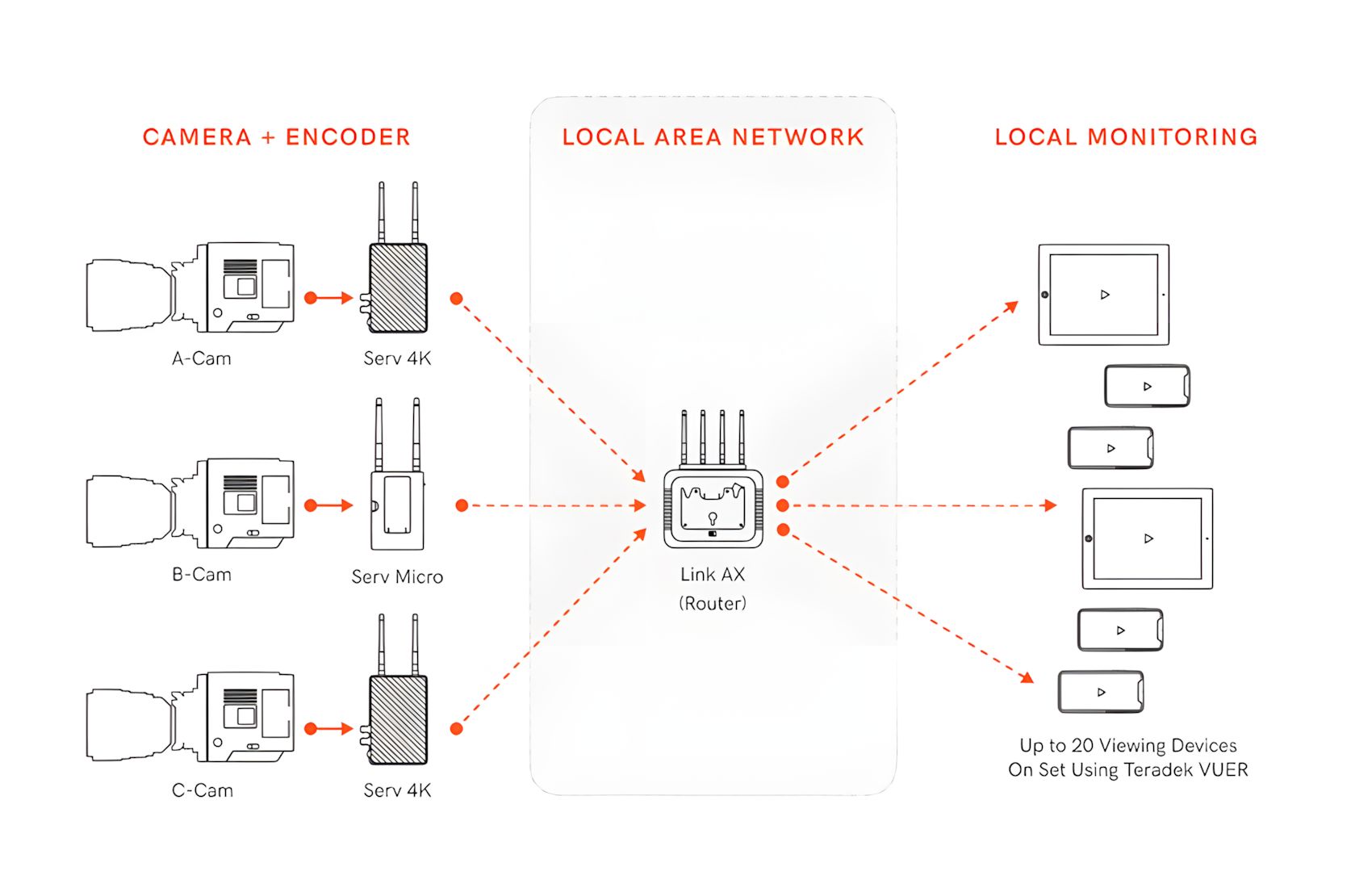 Link AX Wifi Router