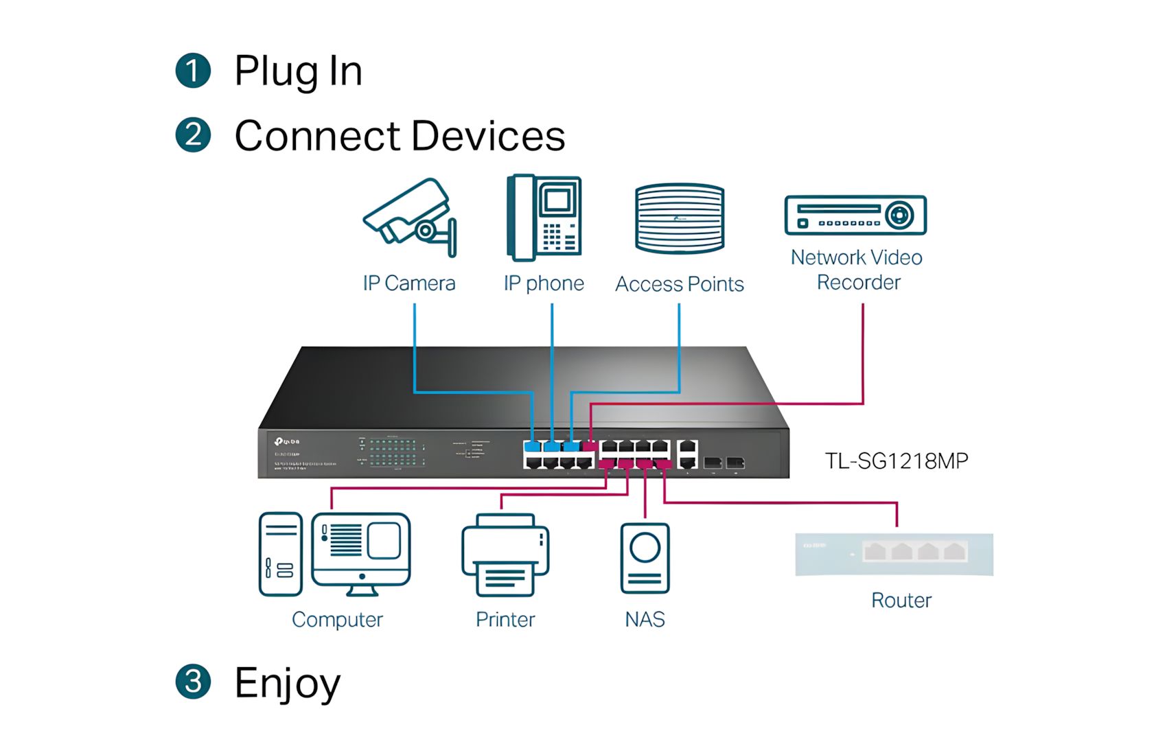 18-Port Gigabit Rack w 16 PoE