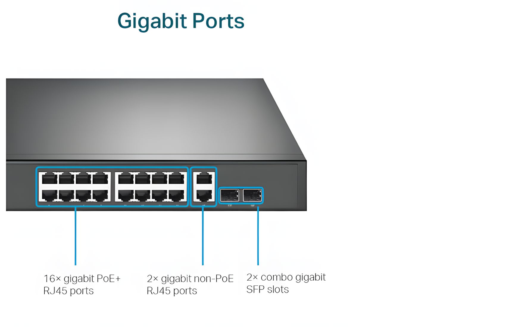 18-Port Gigabit Rack w 16 PoE