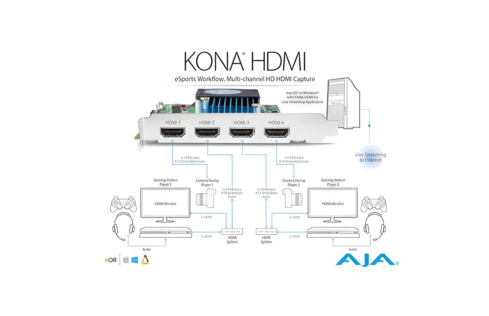 Kona-HDMI