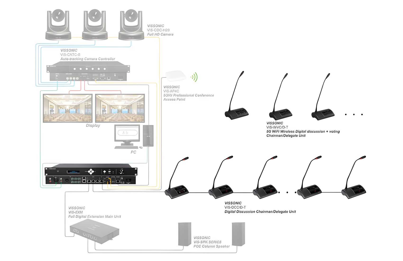8-Person Conference system