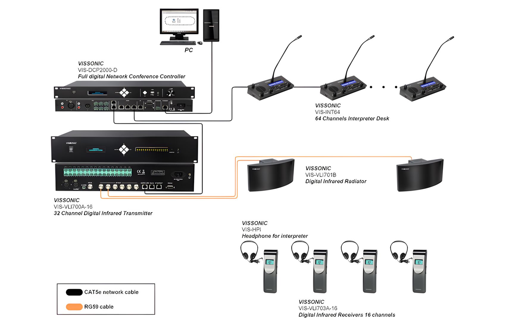 64 Channels Interprete Desk
