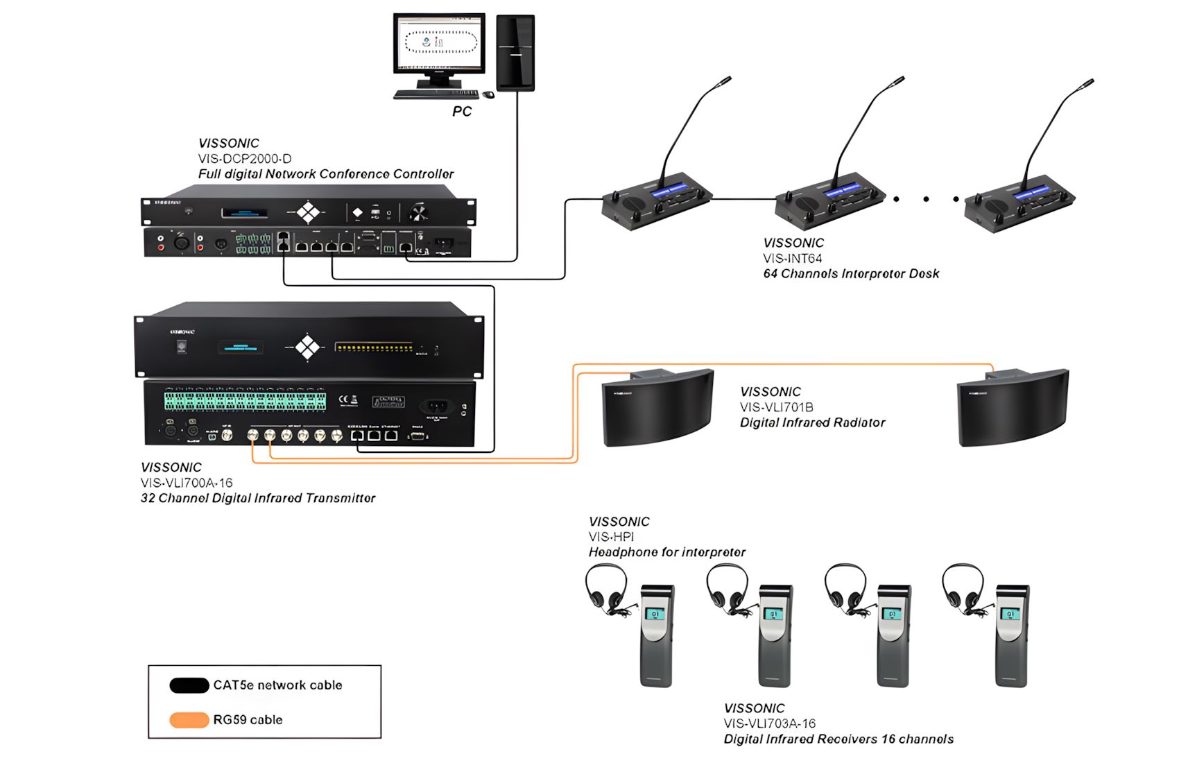 Headset for Interpreter