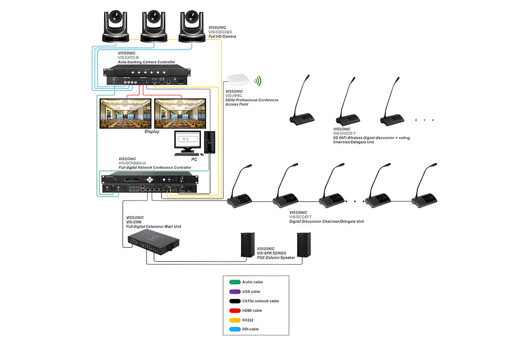 Conference Processor