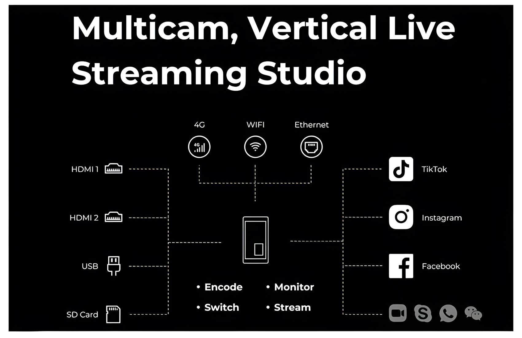 Instream-Vertical