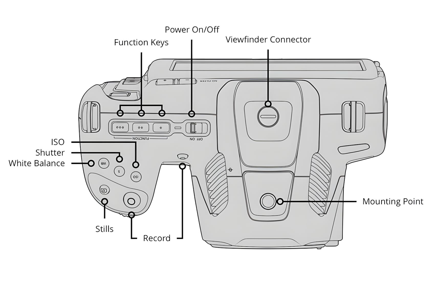 Pocket Cinema 6K Pro S35 EF-U