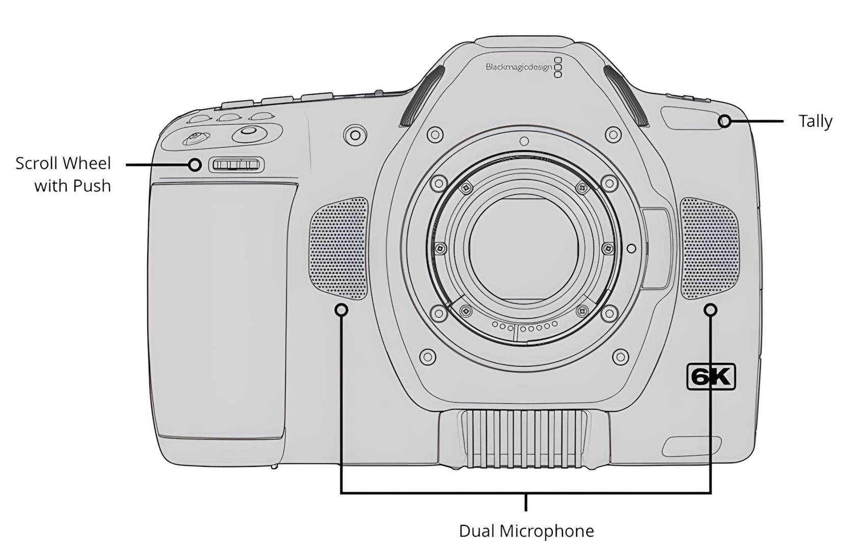 Pocket Cinema 6K Pro S35 EF-U