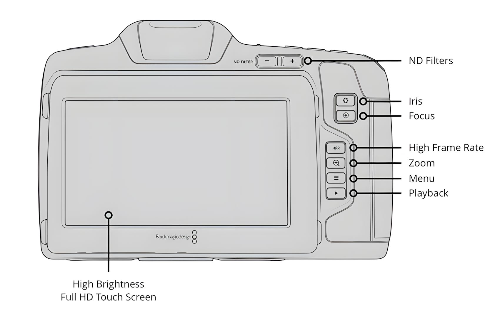 Pocket Cinema 6K Pro S35 EF-U