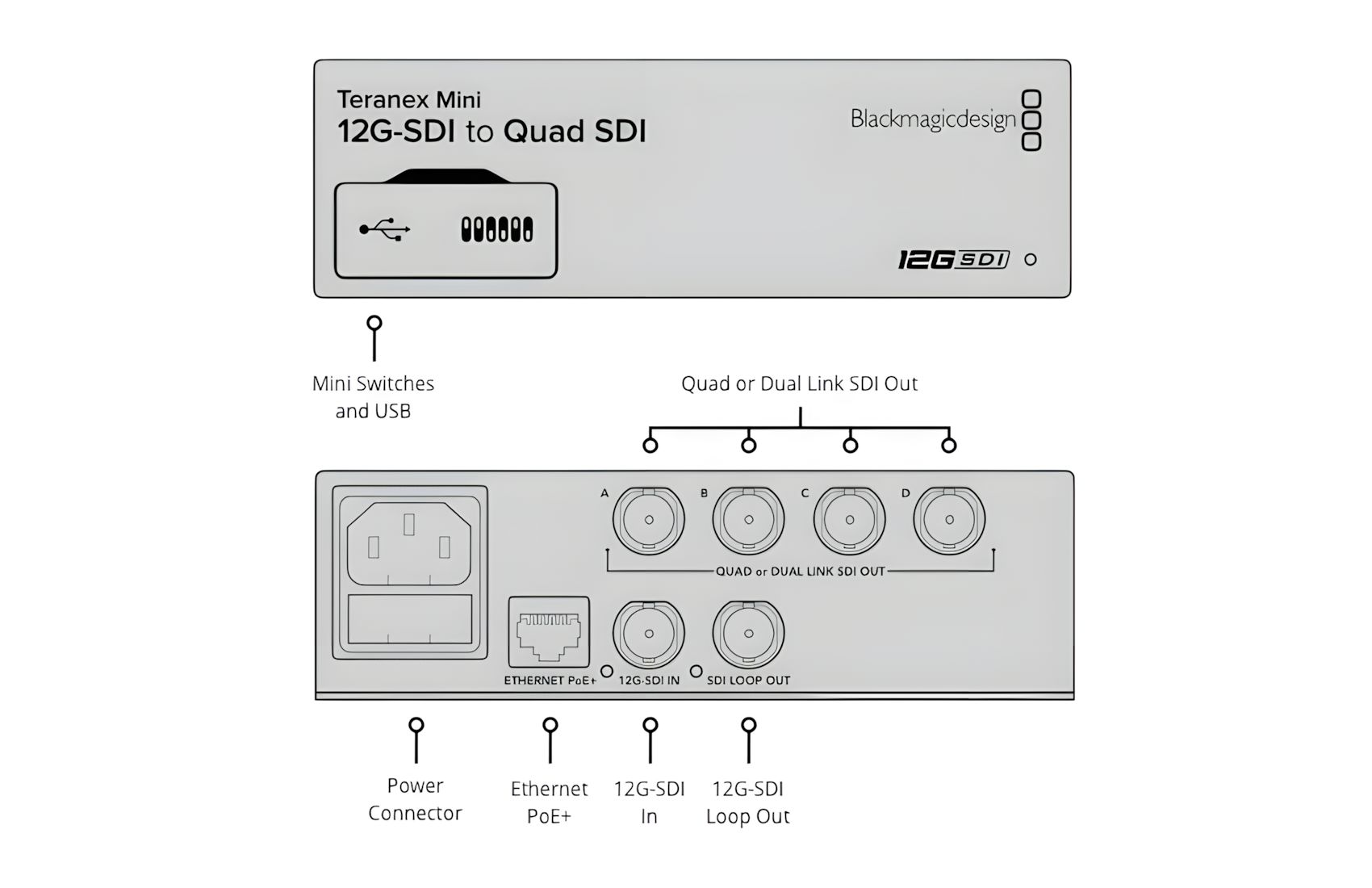Teranex Mini 12G to 3G Quad SDI
