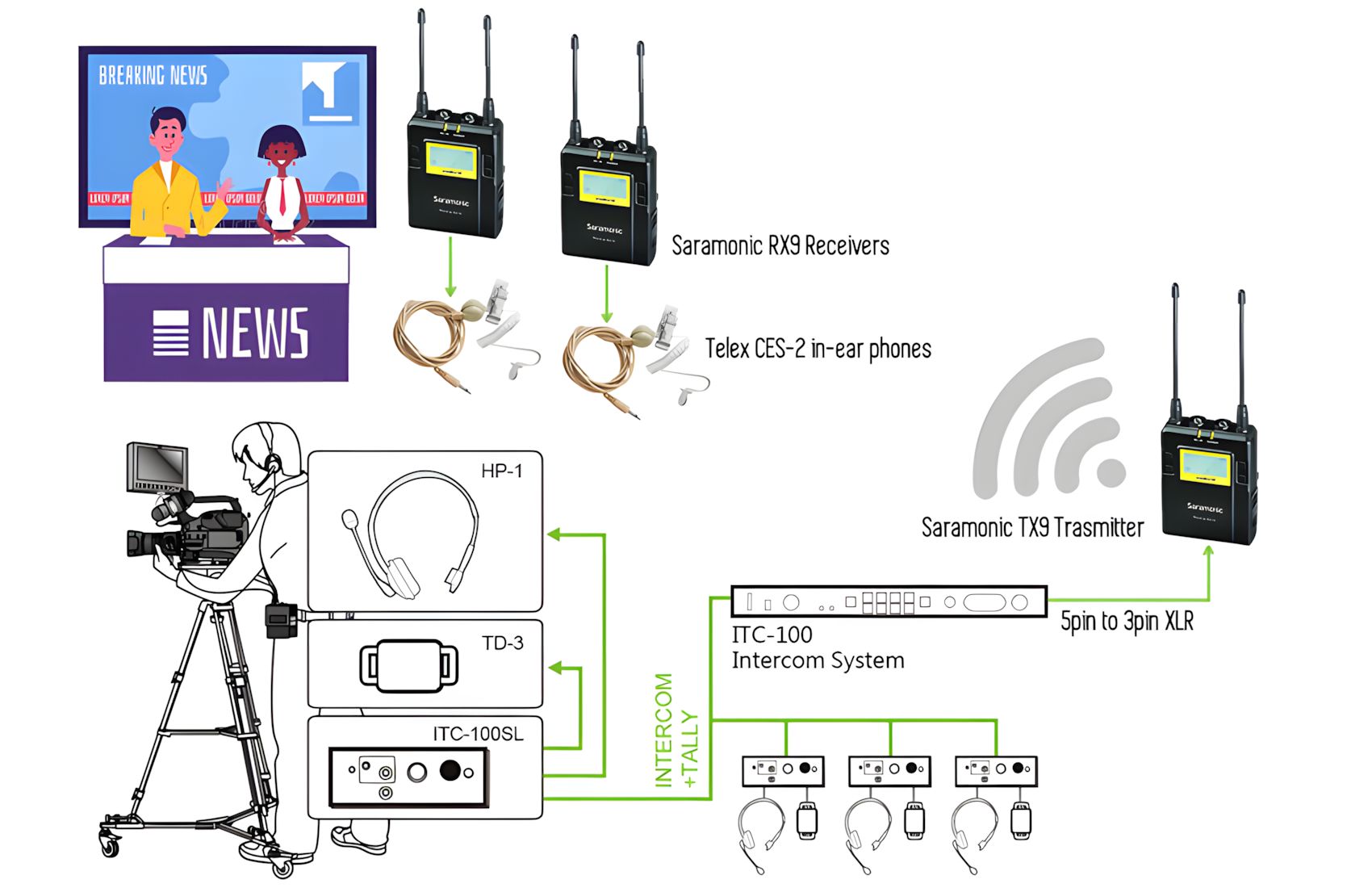 ITC-100-Kit1-Single