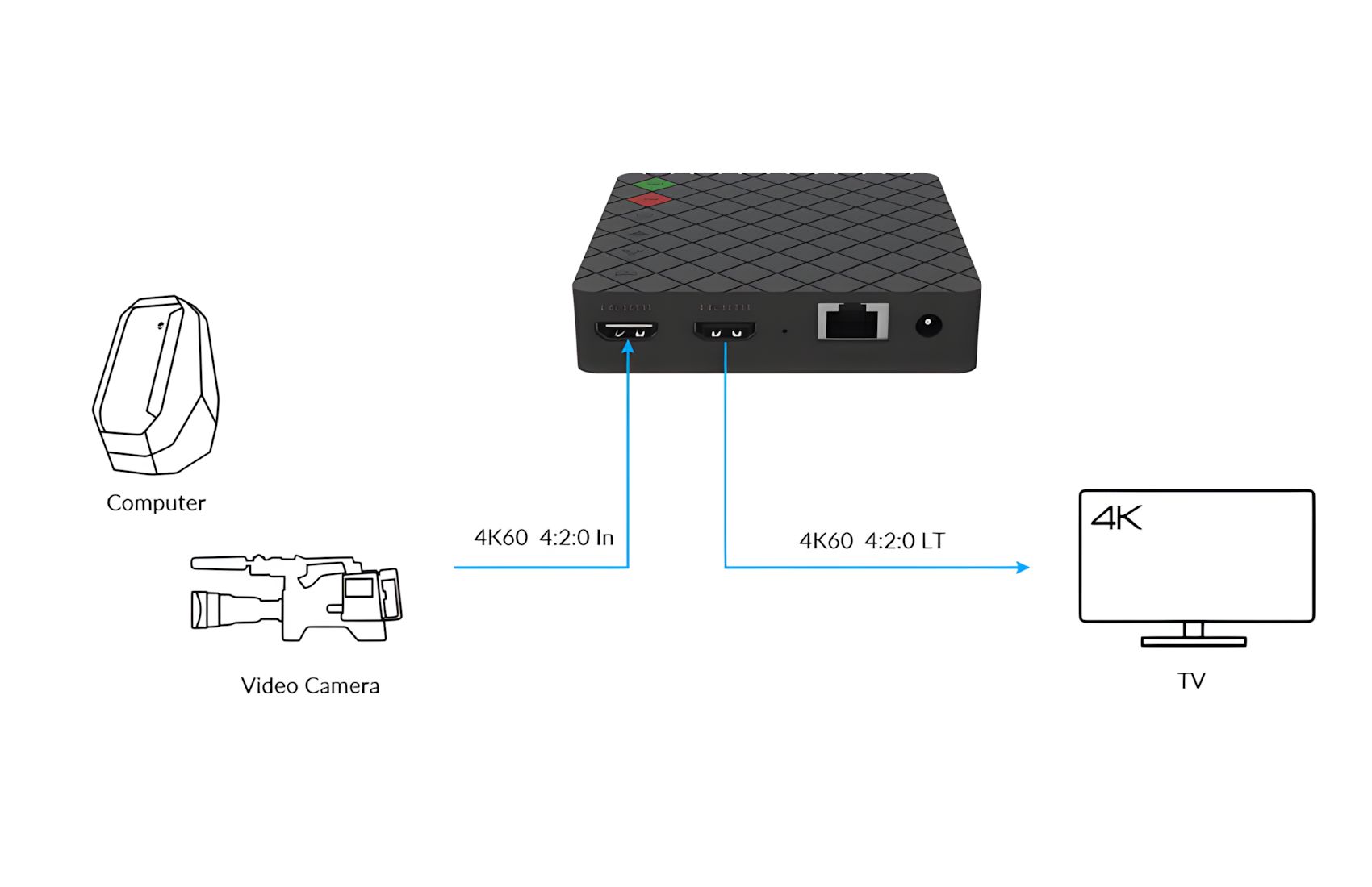Ultra Stream HDMI