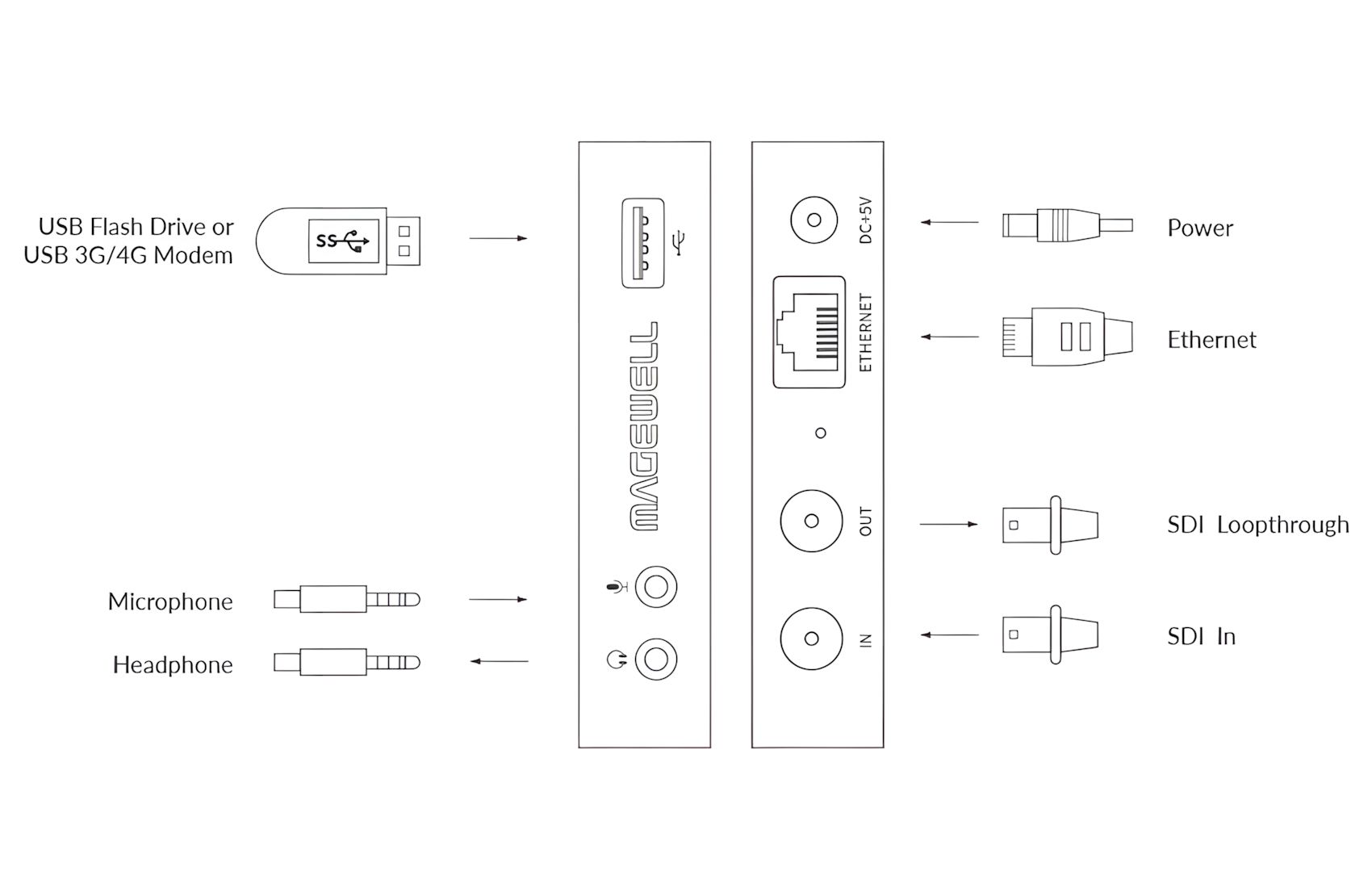 Ultra Stream SDI