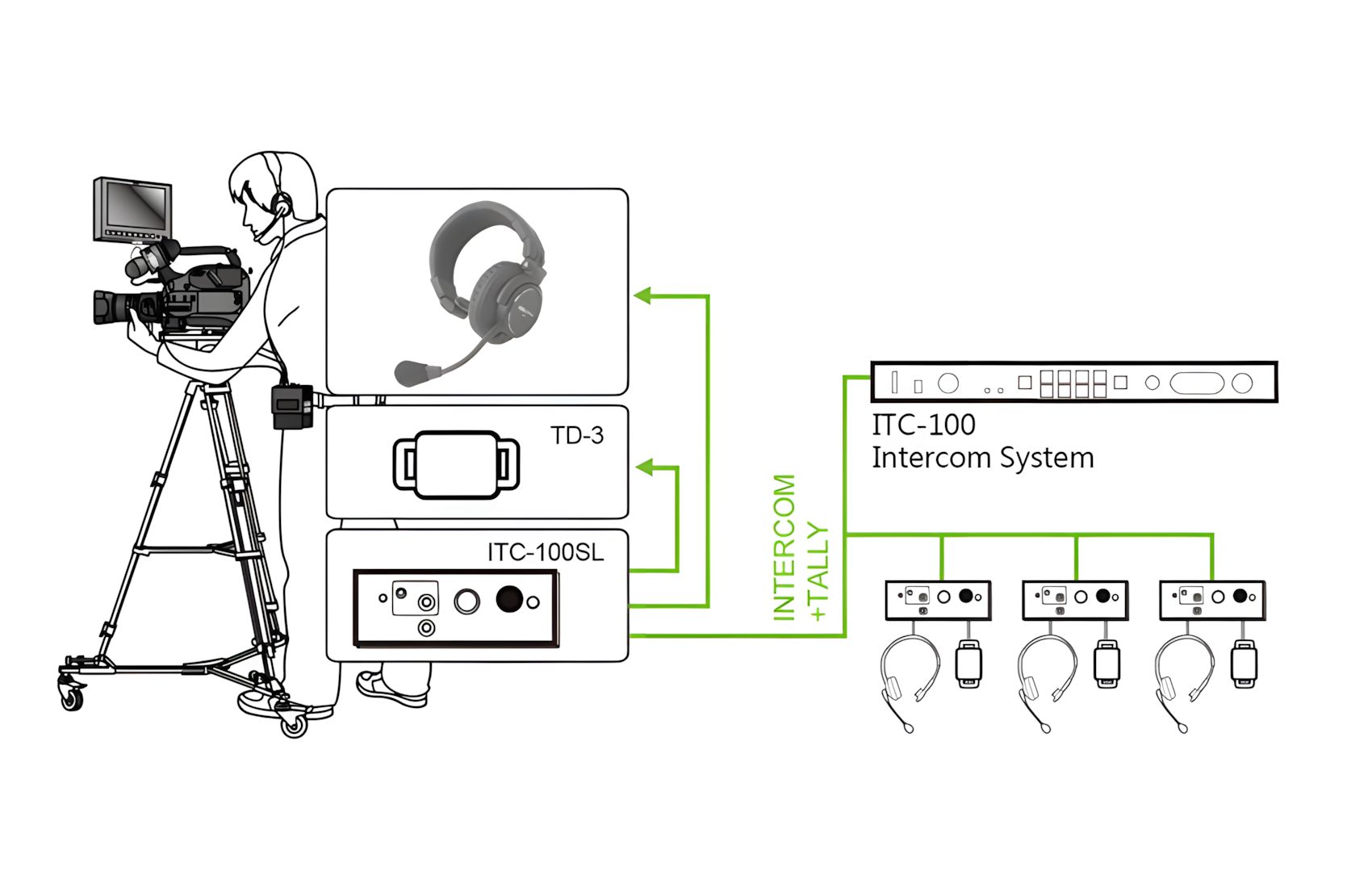 ITC-100-HP-1-Kit