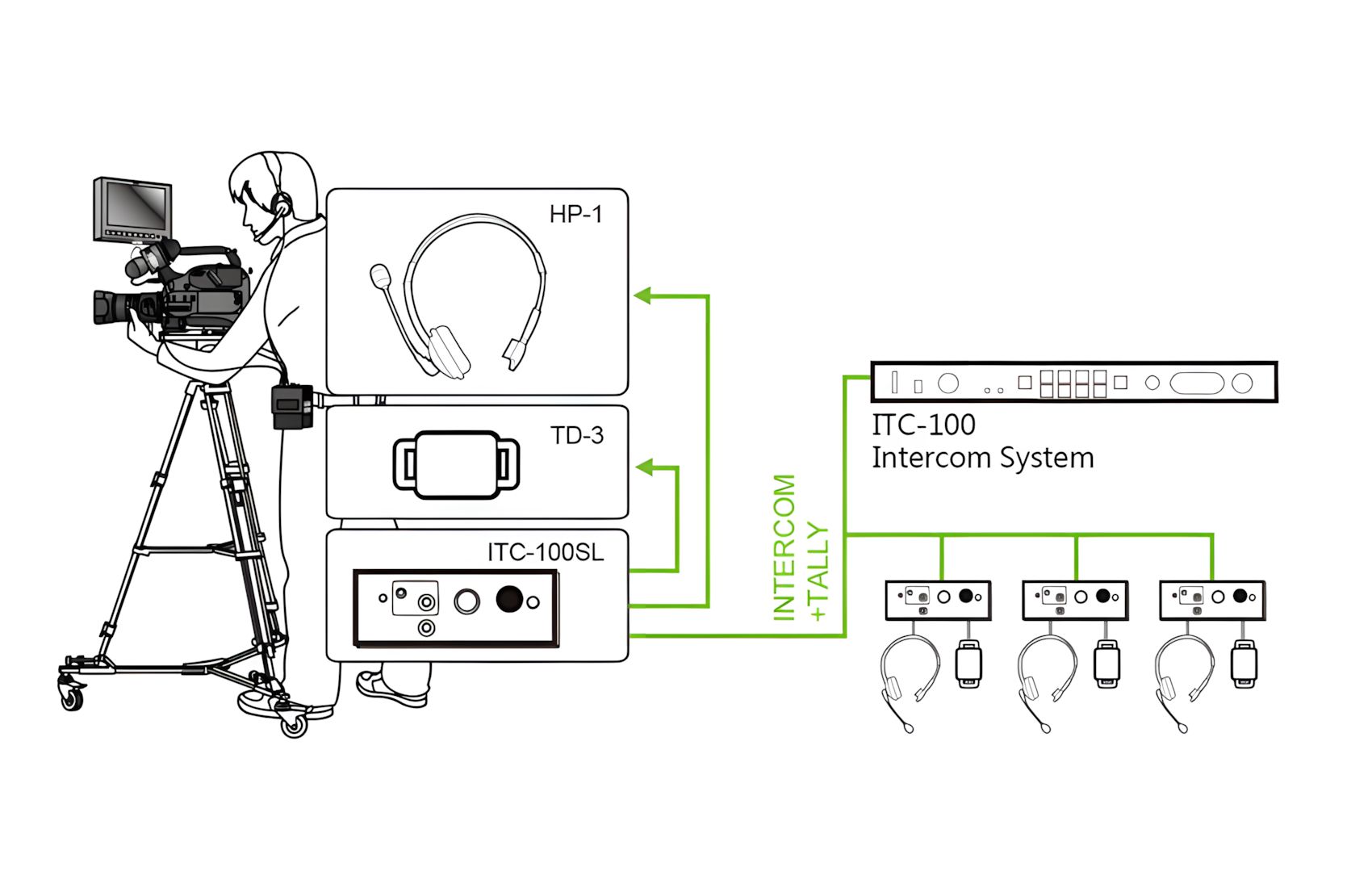 ITC-100-Kit