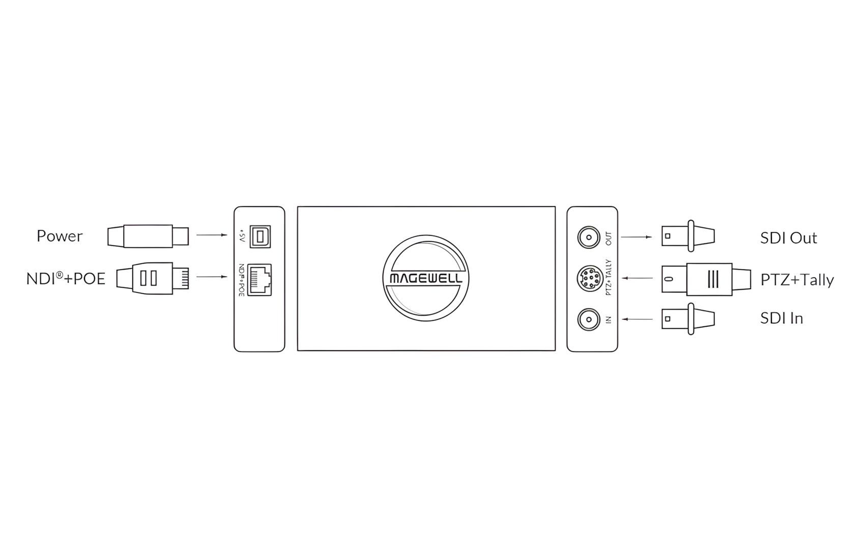 Pro SDI Plus