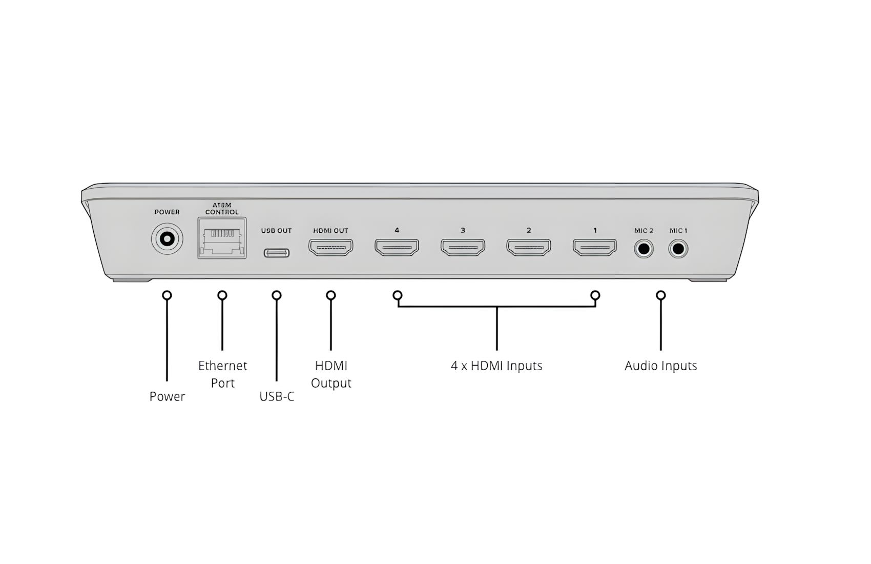 ATEM Mini Pro ISO
