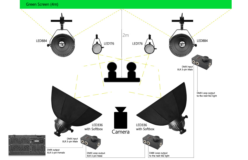 LED176C-DMX-Full Kit