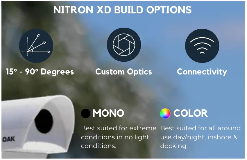 Nitron XD Standard White