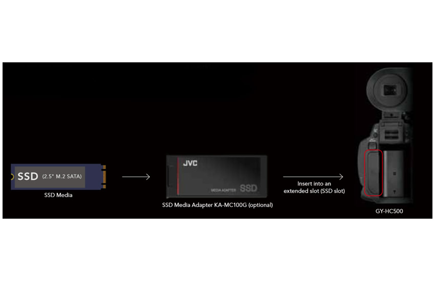 Caddy for M2 SSD for HC500