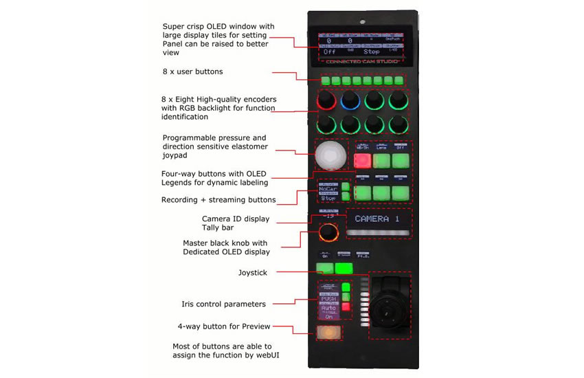 IP Remote LP250S