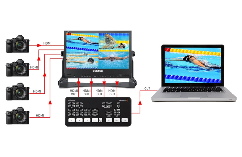 ATEM156 Seetec