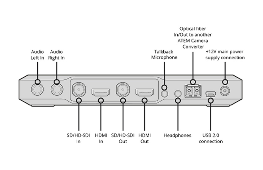 ATEM-Camera-Converter