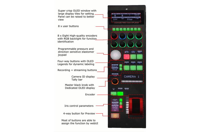 IP Remote LP250M