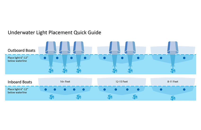Fathom FL12 LED Blue