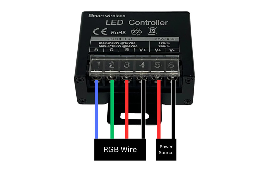 RGB Module