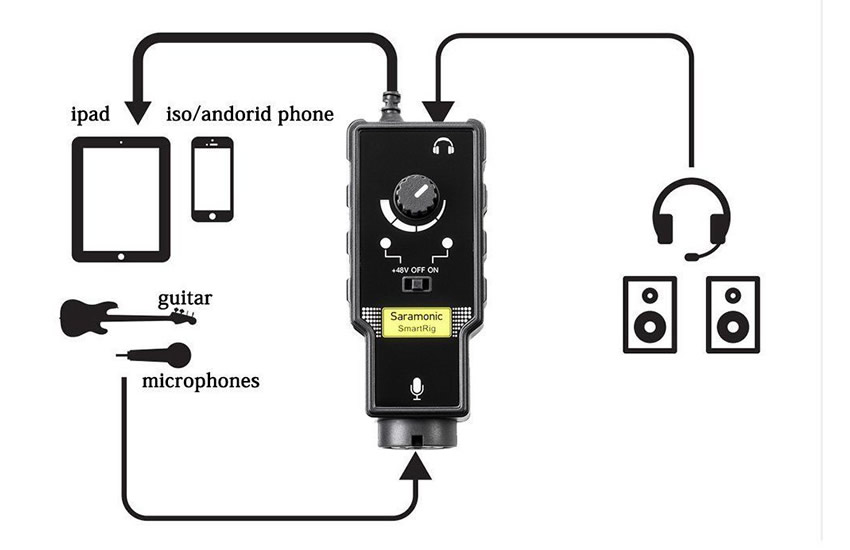 SmartRig-II